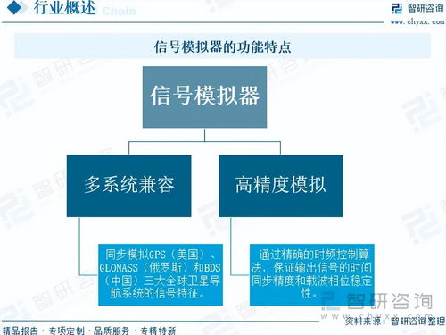 2025年信號模擬器市場 現(xiàn)狀深度解析與未來前景研判