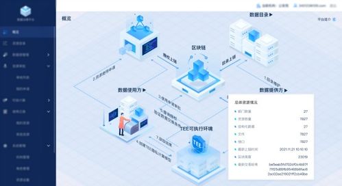 紙貴科技多款自研區(qū)塊鏈產(chǎn)品通過中國信通院權(quán)威測評，核心技術(shù)實力再獲國家級認(rèn)可