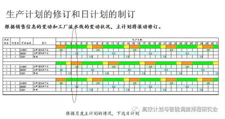 如何設(shè)計(jì)與改善供應(yīng)鏈計(jì)劃流程 信息咨詢服務(wù)概要